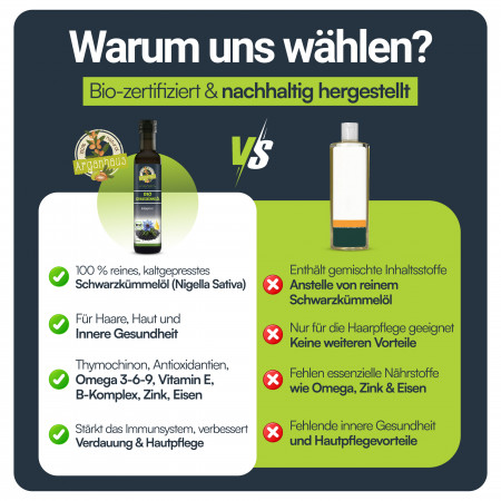 BIO Schwarzkümmelöl 250ml
